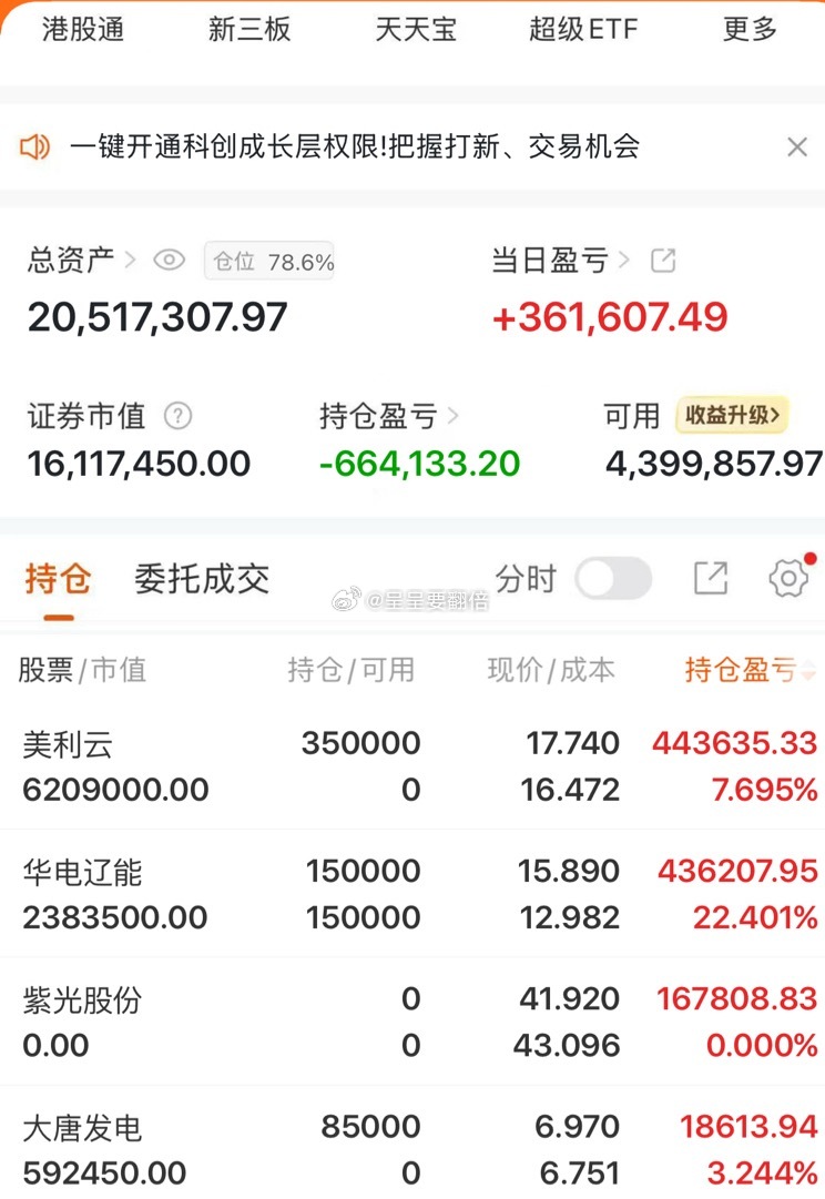 $大唐发电(SH601991)$  震荡洗洗更健康、这个位置没啥大问题下午有望冲