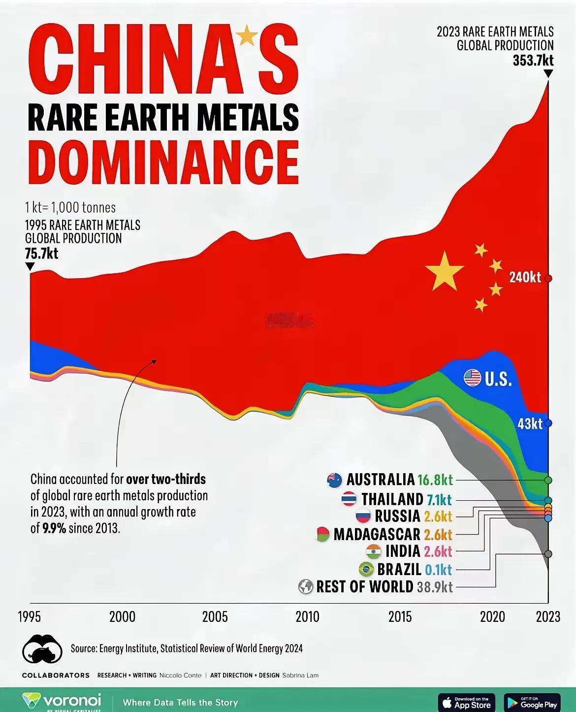 我国商务部对台积电，韩国三星等企业，不再供给我国 7 纳米芯片一事作出了回应，限