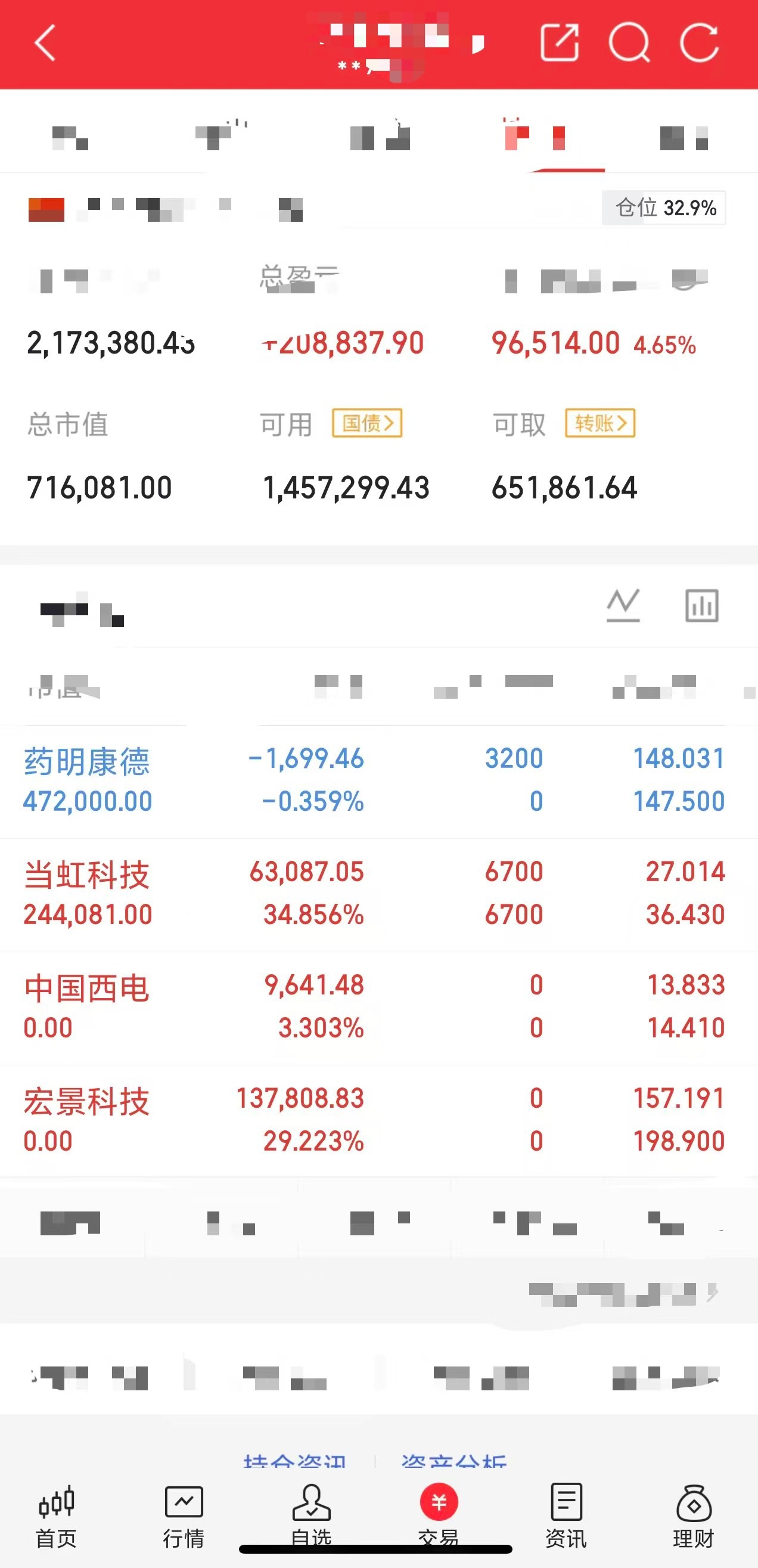 8月5日实盘记录药明康*（入）当虹科*（减）中国西*（出）宏景科*（出） 