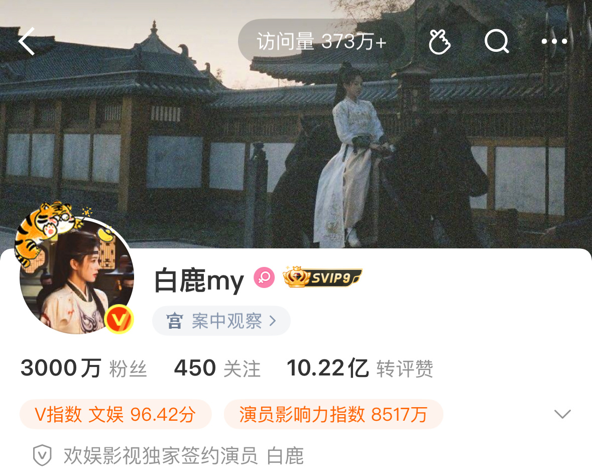 恭喜演员白鹿3000w粉丝达成✅ 7日新增53w主页访问量373w➕这个唐宫奇案