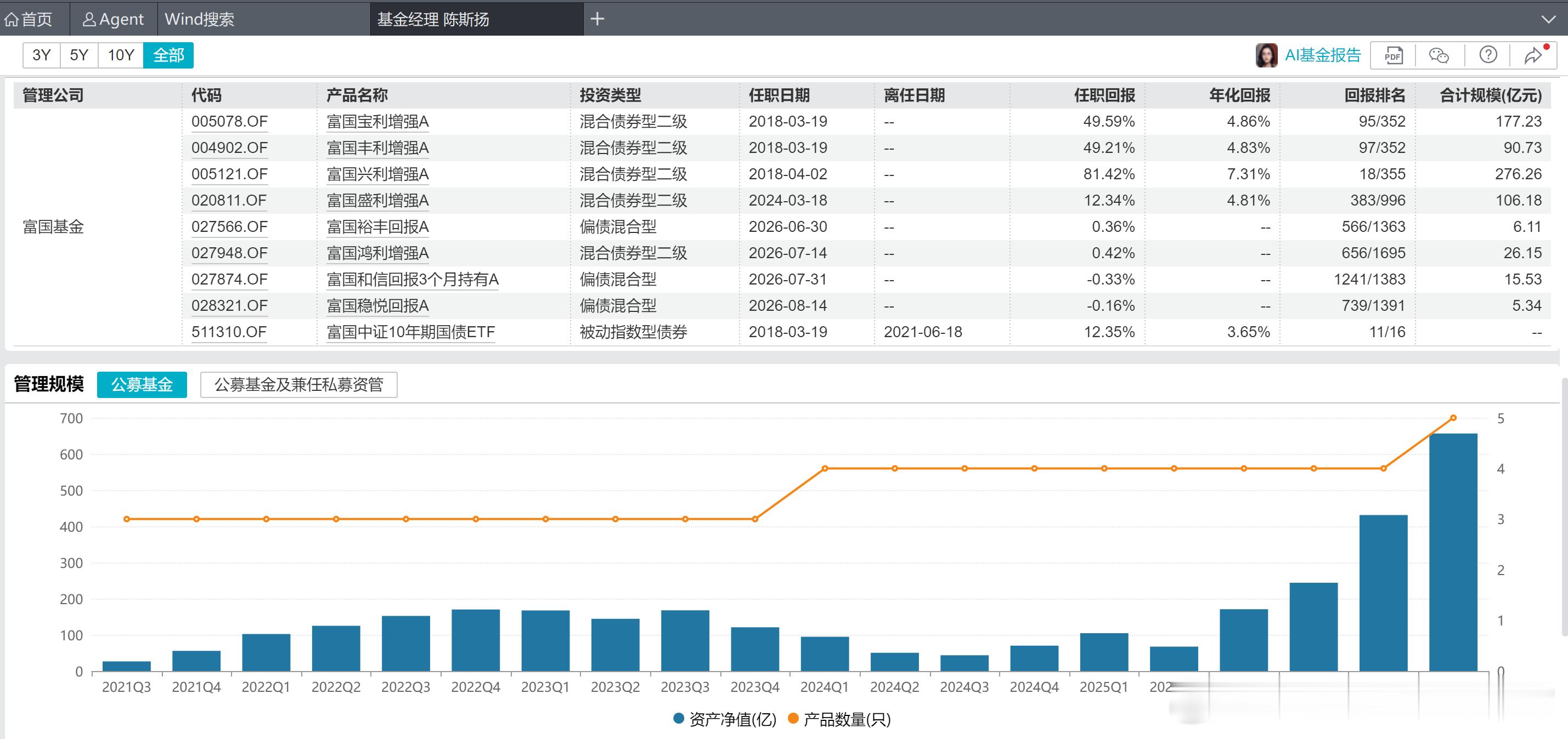 真是一点点看到陈斯扬从40亿做到700亿，工具型固收+恐怖如斯。权益部分锚定指数