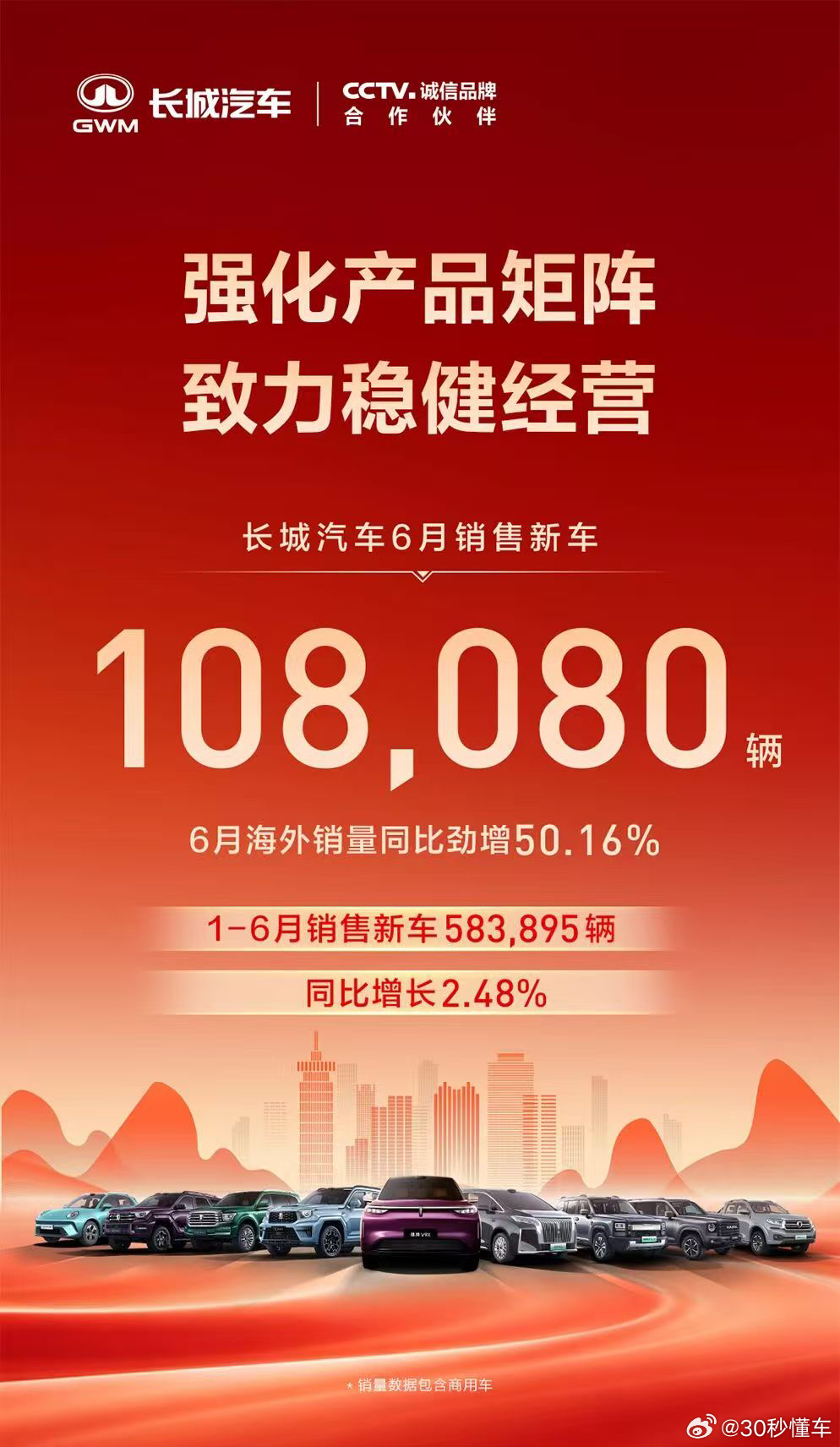 比亚迪6月销售403472辆，海外销量同比增长95%，2026年上半年累计销售1