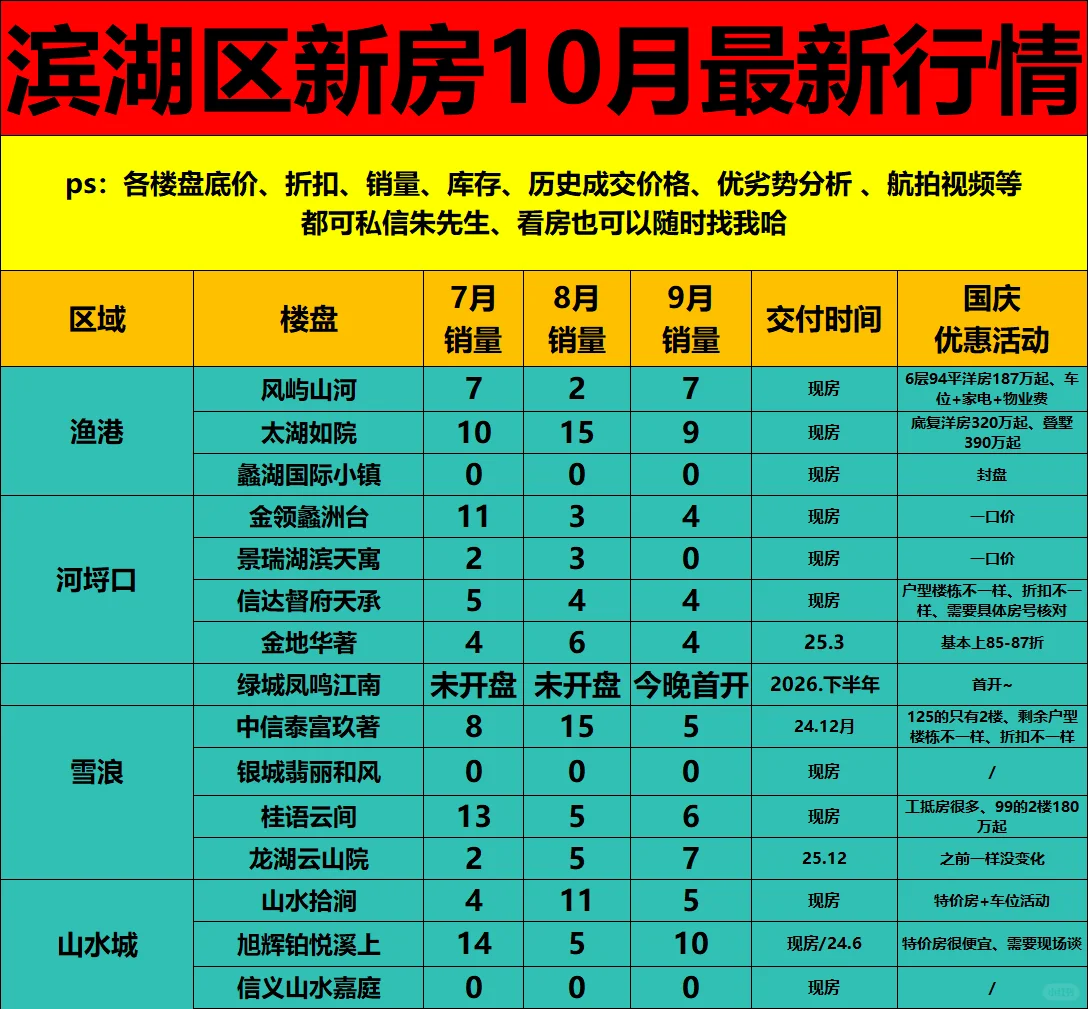 无锡滨湖区买房10月国庆必看攻略～