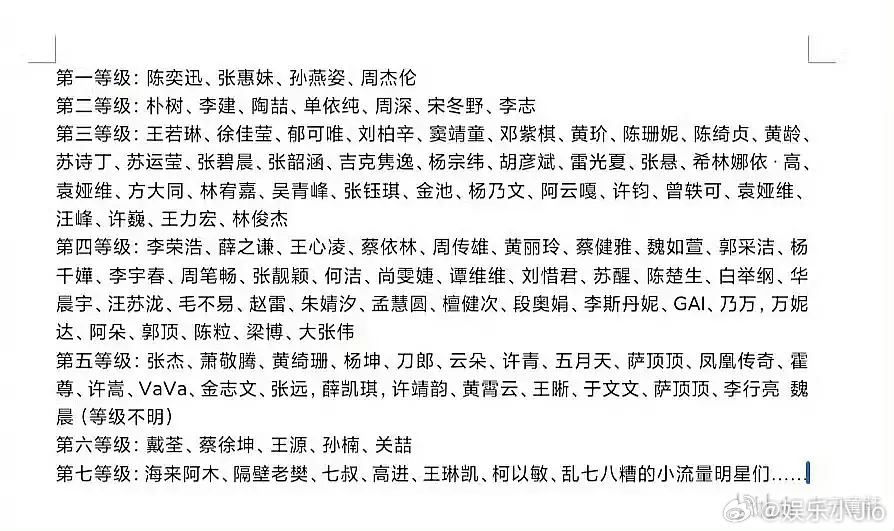 丁太升给华语歌手排的等级，你认同吗？ ​​​