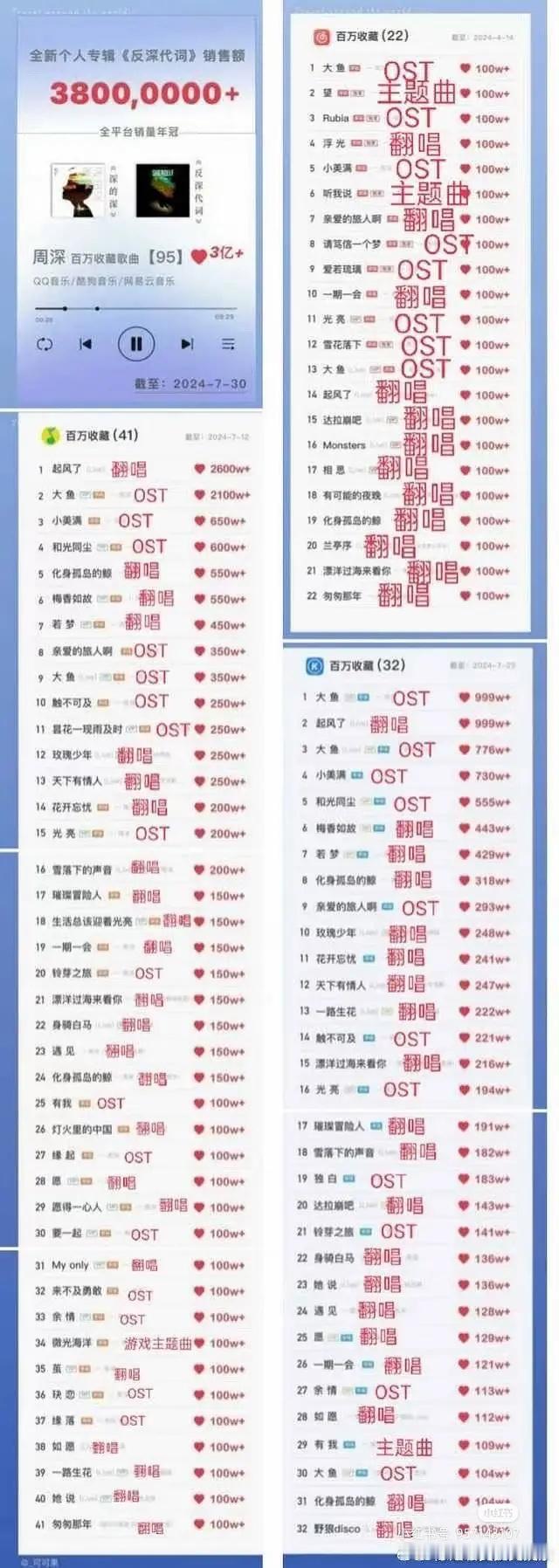 周深虽然翻唱居多，也很多出圈OTS，但是他的实力在啊，现在有多少歌手不敢清唱的？