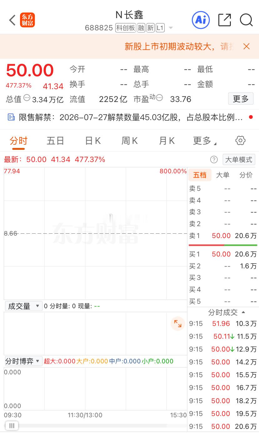 竞价的长鑫，会不会是下一个华润？ 
