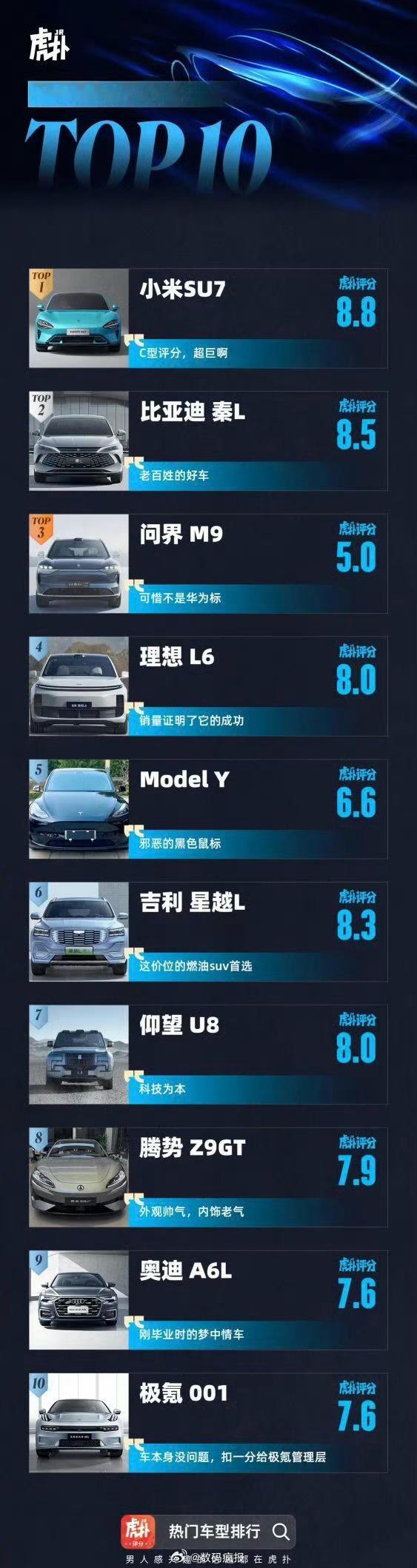 2024年度十大热门车型：大家有什么要补充的？[干饭人]  