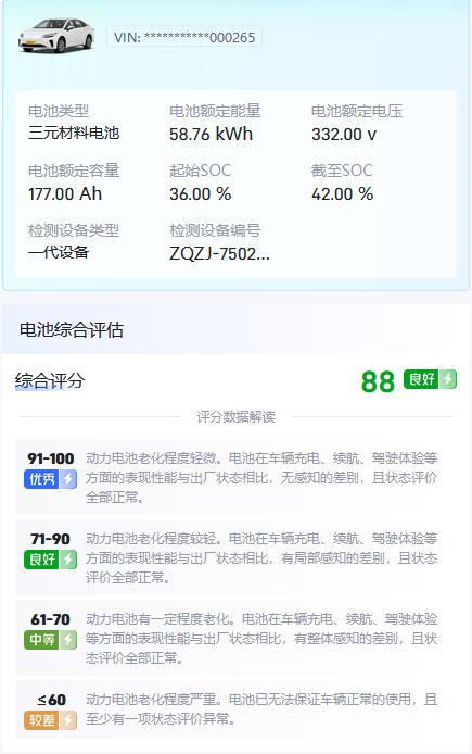 远超预期，开了七年的电车，电池健康度88%！
前两天帮粉丝检测了一台埃安S，20