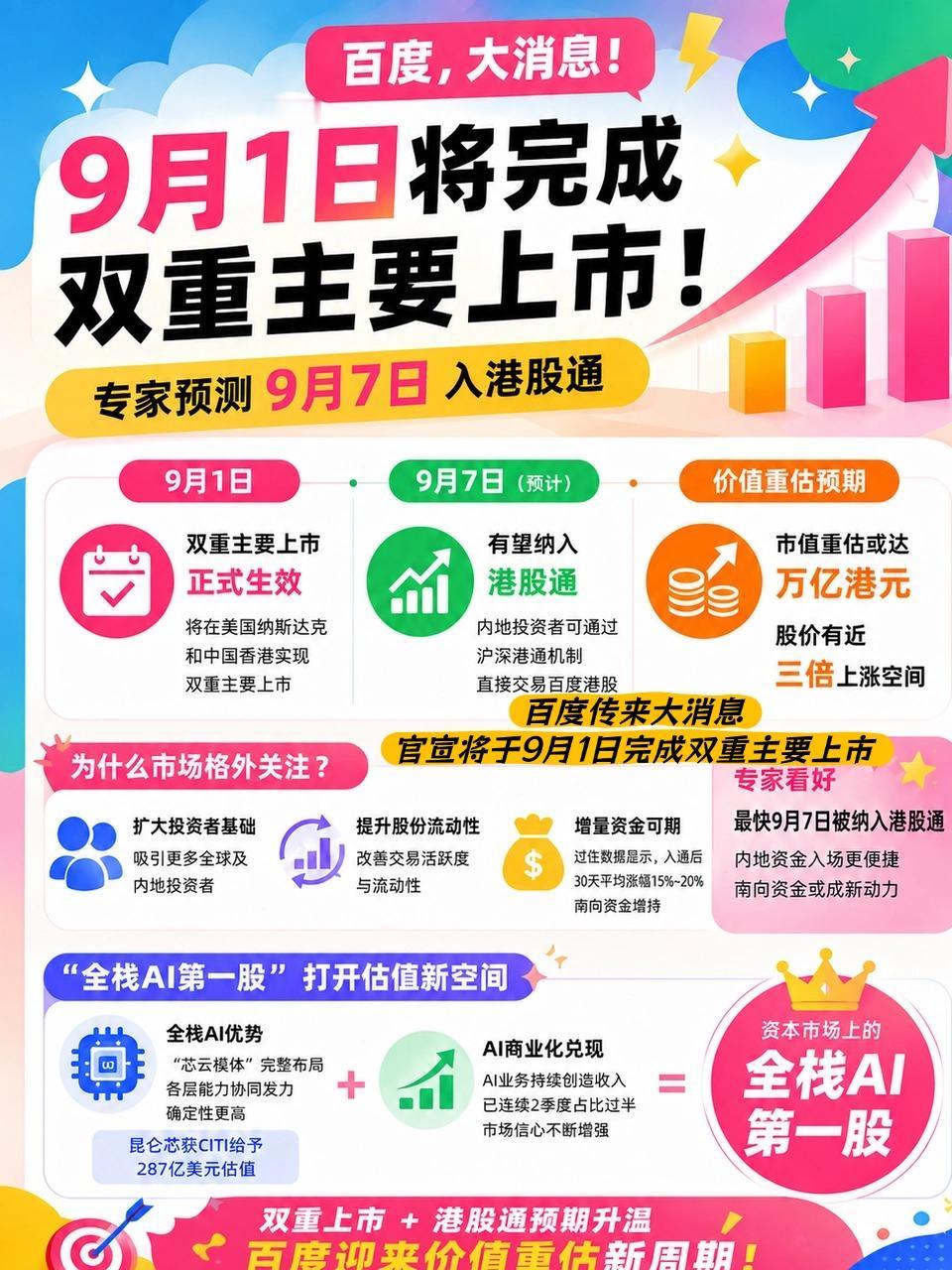 【百度将于9月1日双重主要上市！万亿市值重估，还差一个港股通？】

百度扔出一枚