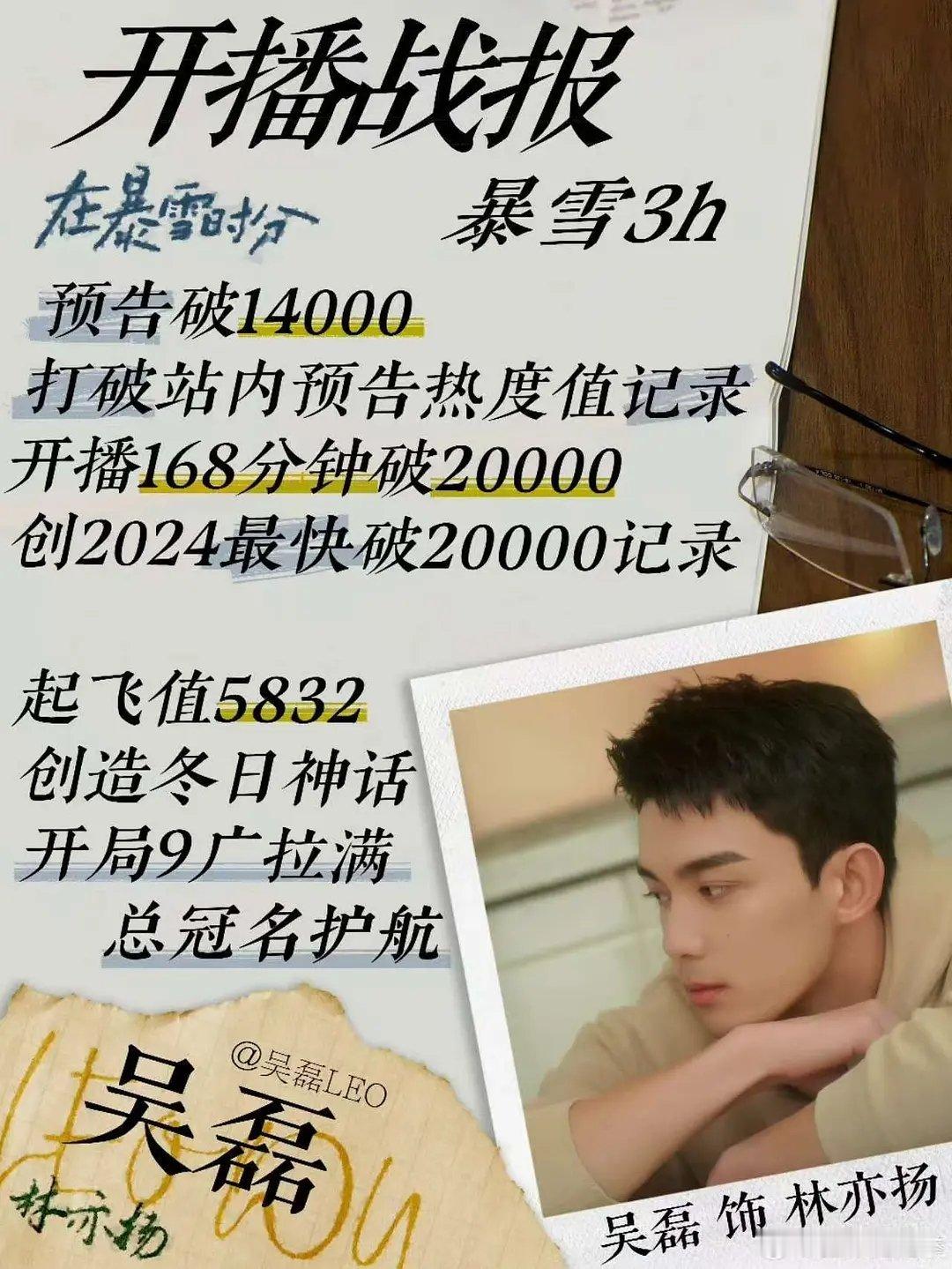 这个在暴雪时分的含金量还在上升首日站内热度25278高开，百🈯️首日14.2万