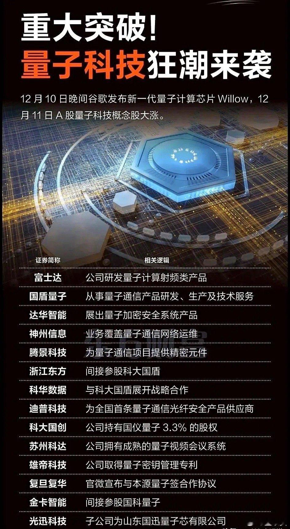 量子科技这波浪潮可真是挡不住啊 谁能想到六十多年前兰道尔在IBM写下的理论公式 