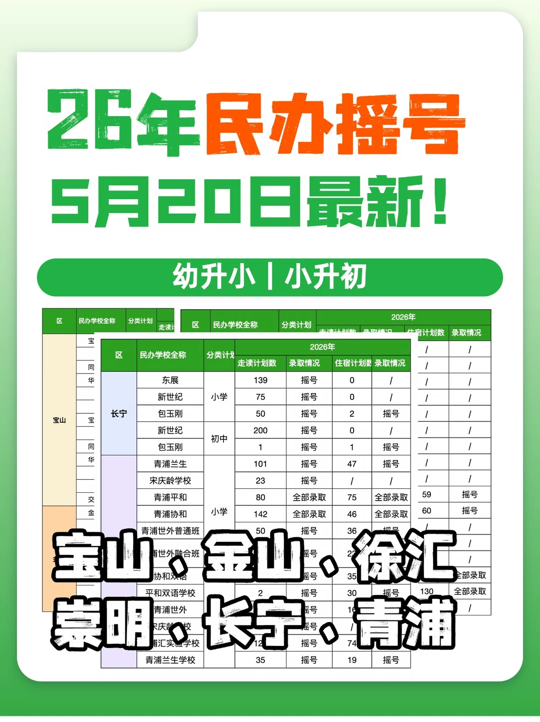 上海民办摇号结果来了！祝大家逢摇必中