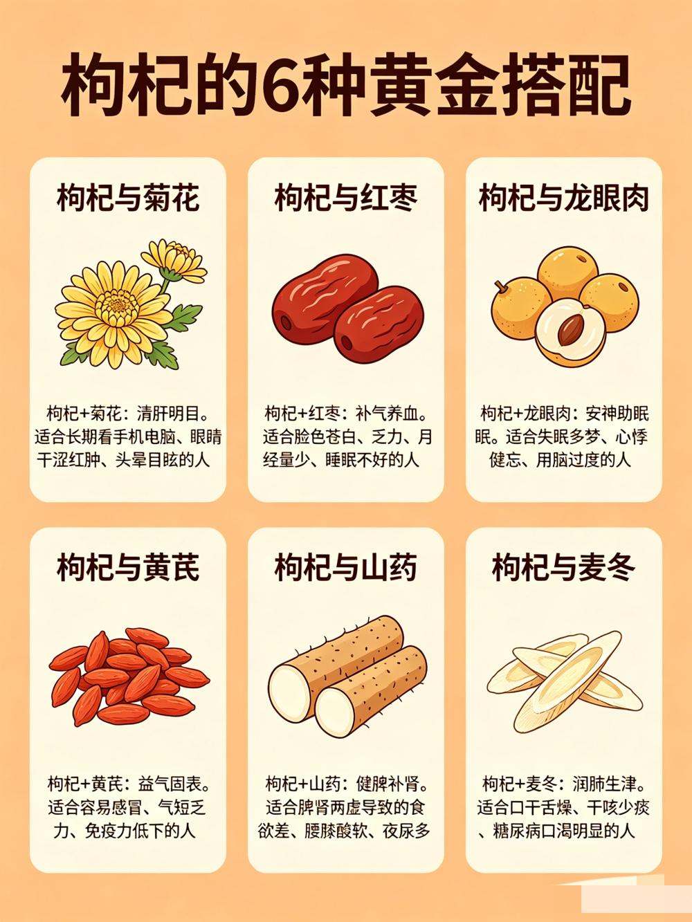枸杞6配、黄芪6配、山药6配、茯苓6配，4种常见中药的24种黄金搭配，一文总结