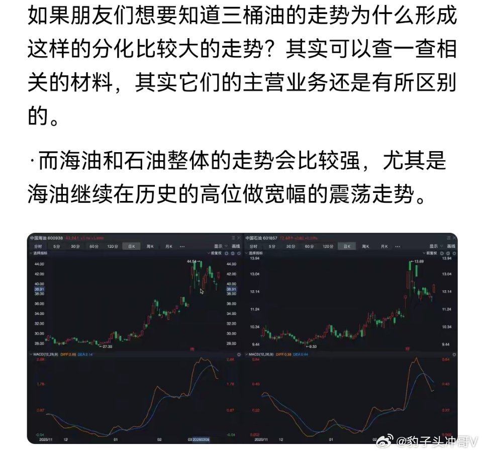 7年前买的泡泡玛特盲盒才发货三桶油事件深度影响石油板块 ，如何看发展？ 