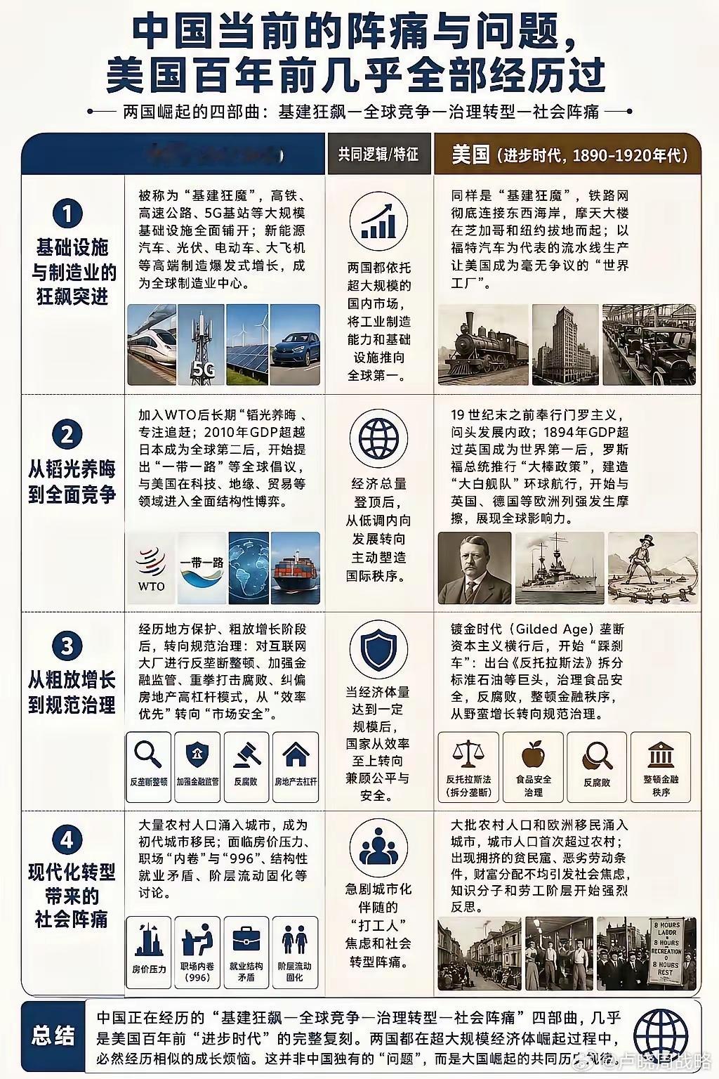 说中国的问题，以前美国也有，这种类比完全不正确，既然美国已经有过这样的问题，为什