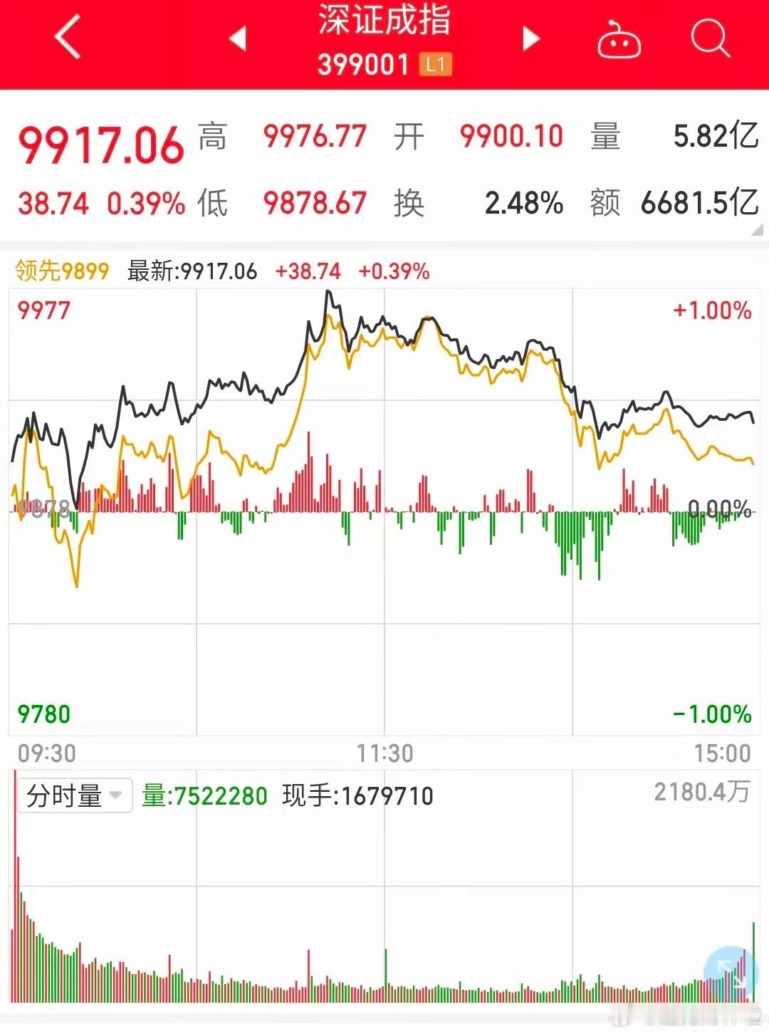 下周重大变盘窗口！大盘连续上攻了十多天了！下周变盘窗口期，向上？还是向下呢？我的