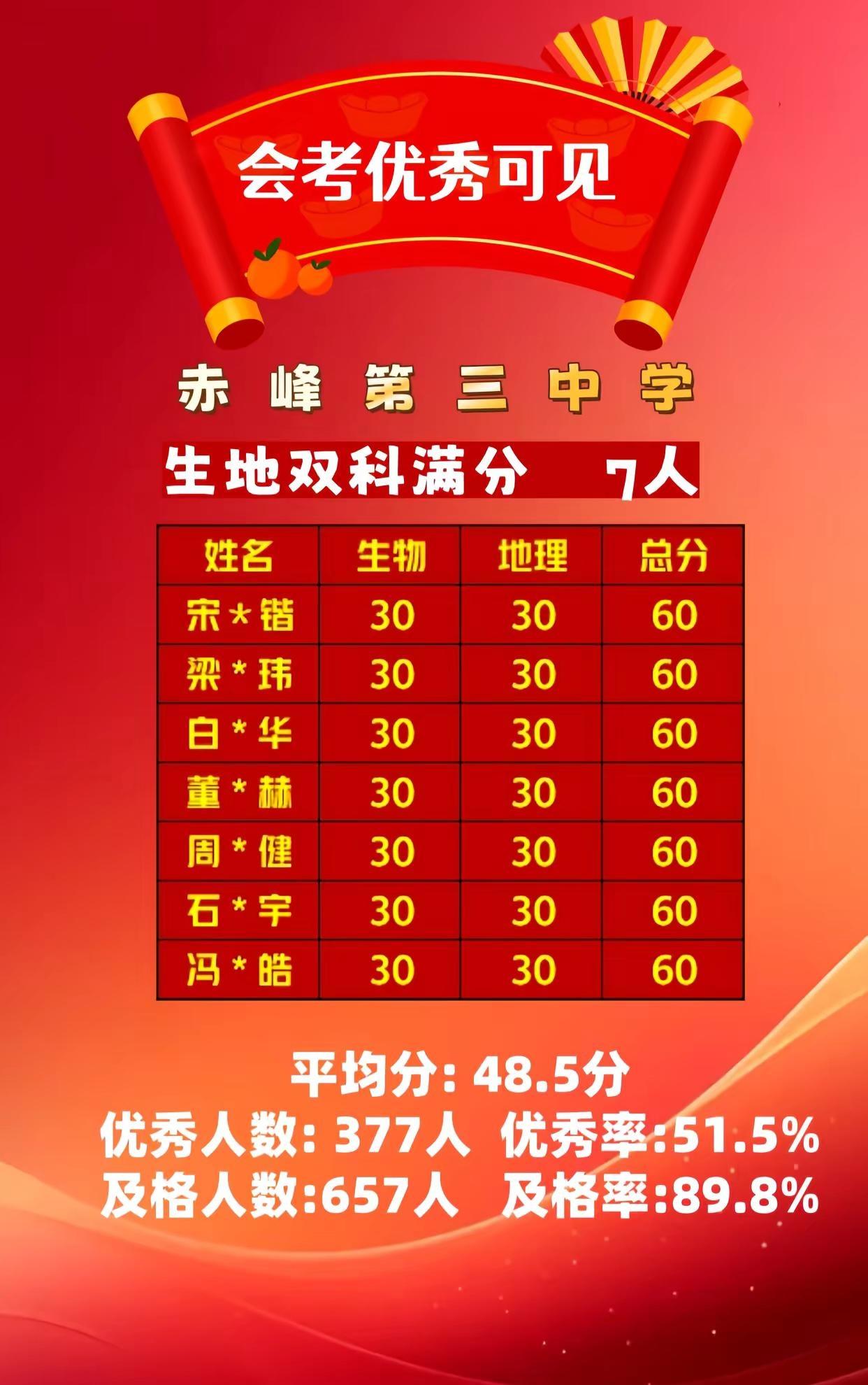 中考 会考 中考成绩 赤峰三中