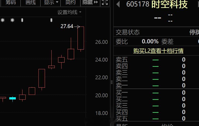 停牌了，为啥不发公告？这事情，有谁懂啊？？a股 ​​​