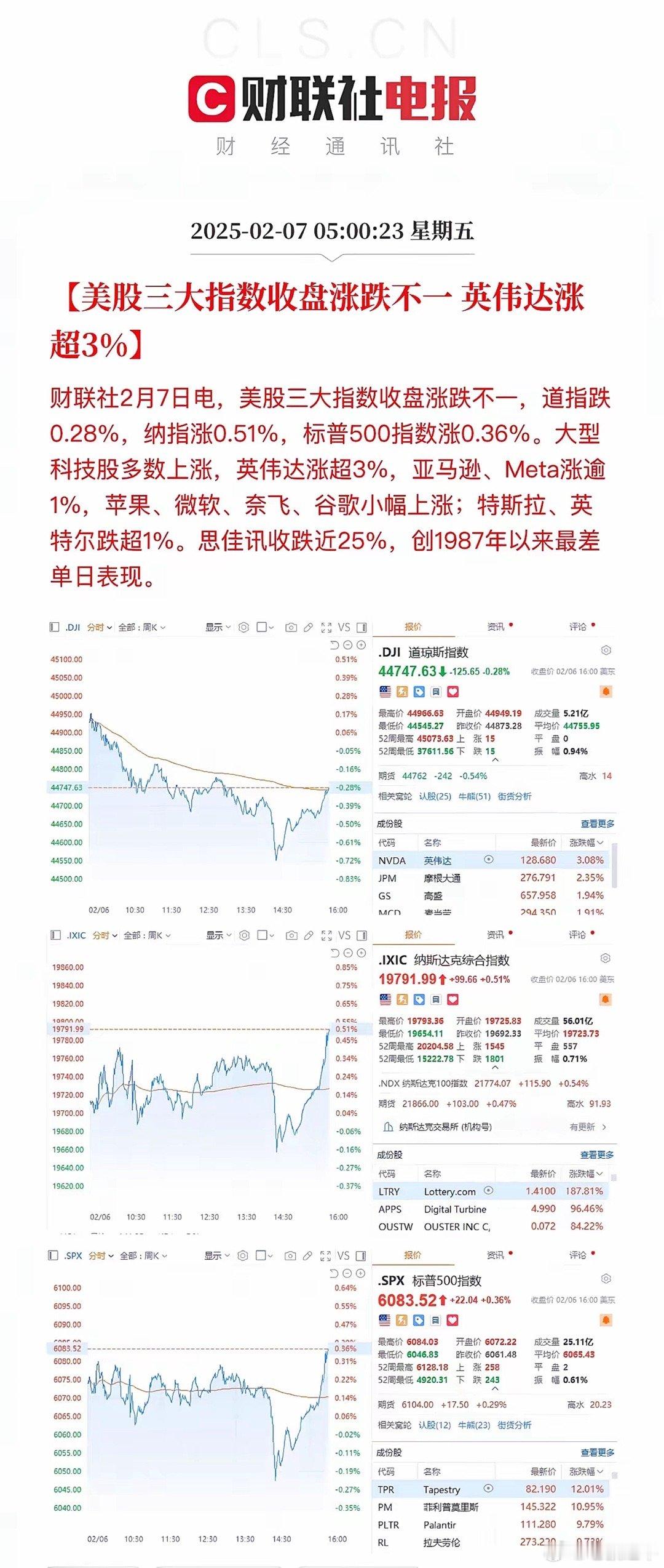 见怪不怪了，从科技巨头英伟达、美光大跌那天开始，美股近期屡有单日表现最差股，昨晚