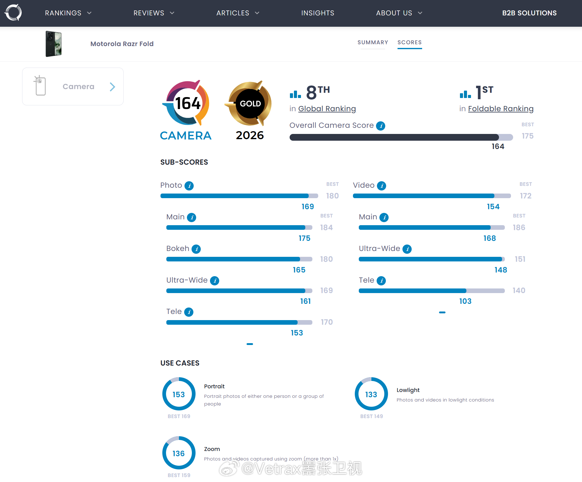 在 DXO Mark 还没有开测荣耀 Magic V6 和 OPPO Find 