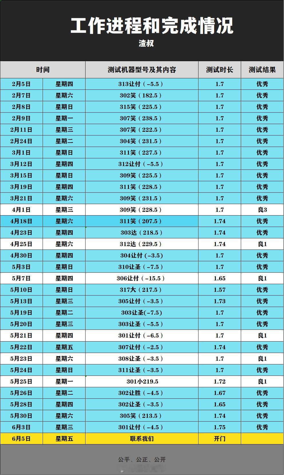 篮球🏀冲击2连红✅ 