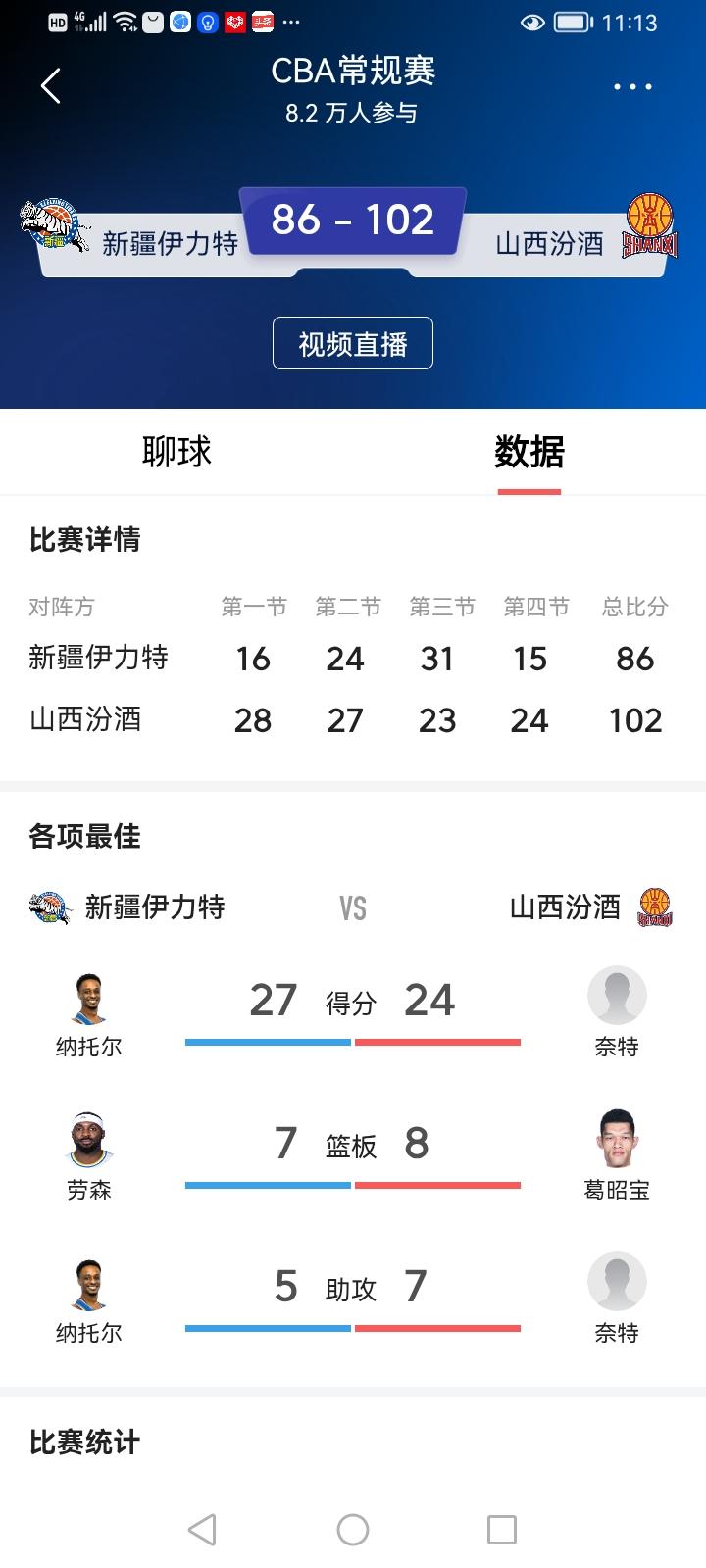 纳托尔全场27分也没有帮助新疆队赢了山西汾酒
       在4月4日晚新疆队主