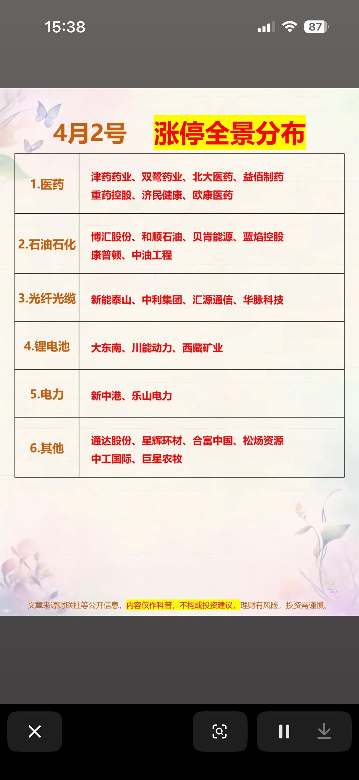 4月2日涨停全景分布，医药、石油、电力等板块强势！

4月2日A股市场那叫一个热