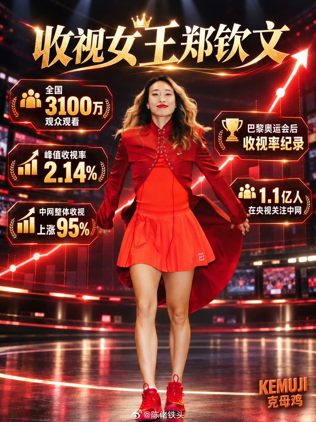 郑钦文中网决赛创近26个月新高收视创近26个月新高！郑钦文中网决赛引爆国内网球热