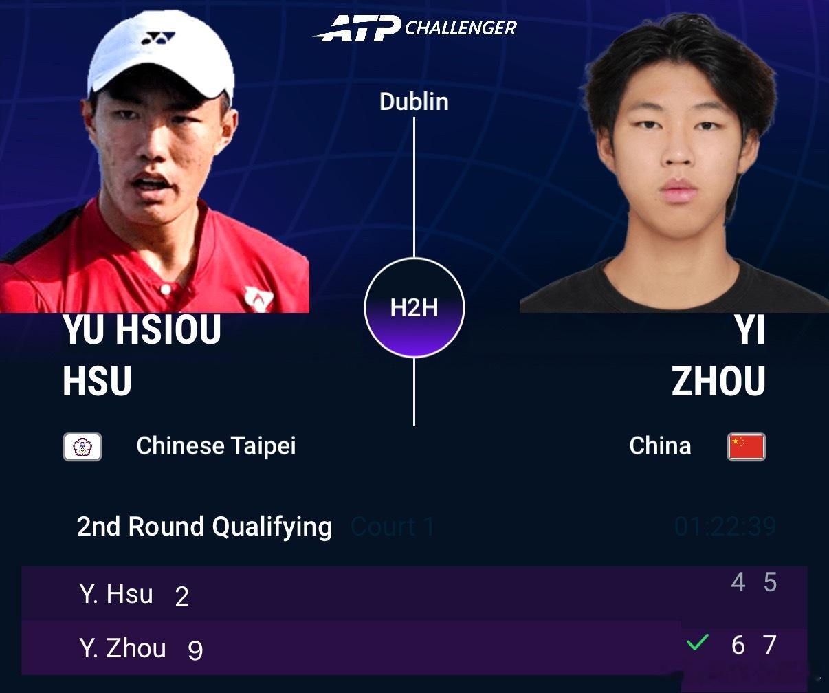 周意跻身正赛💪ATP挑战赛 都柏林站资格赛决胜轮，中国选手以6-4 7-5战胜