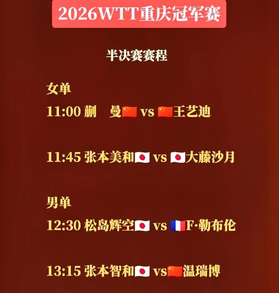 重庆冠军赛的四强，
真是让人万万没想到，
最大的赢家竟然成了张本兄妹。

重庆冠