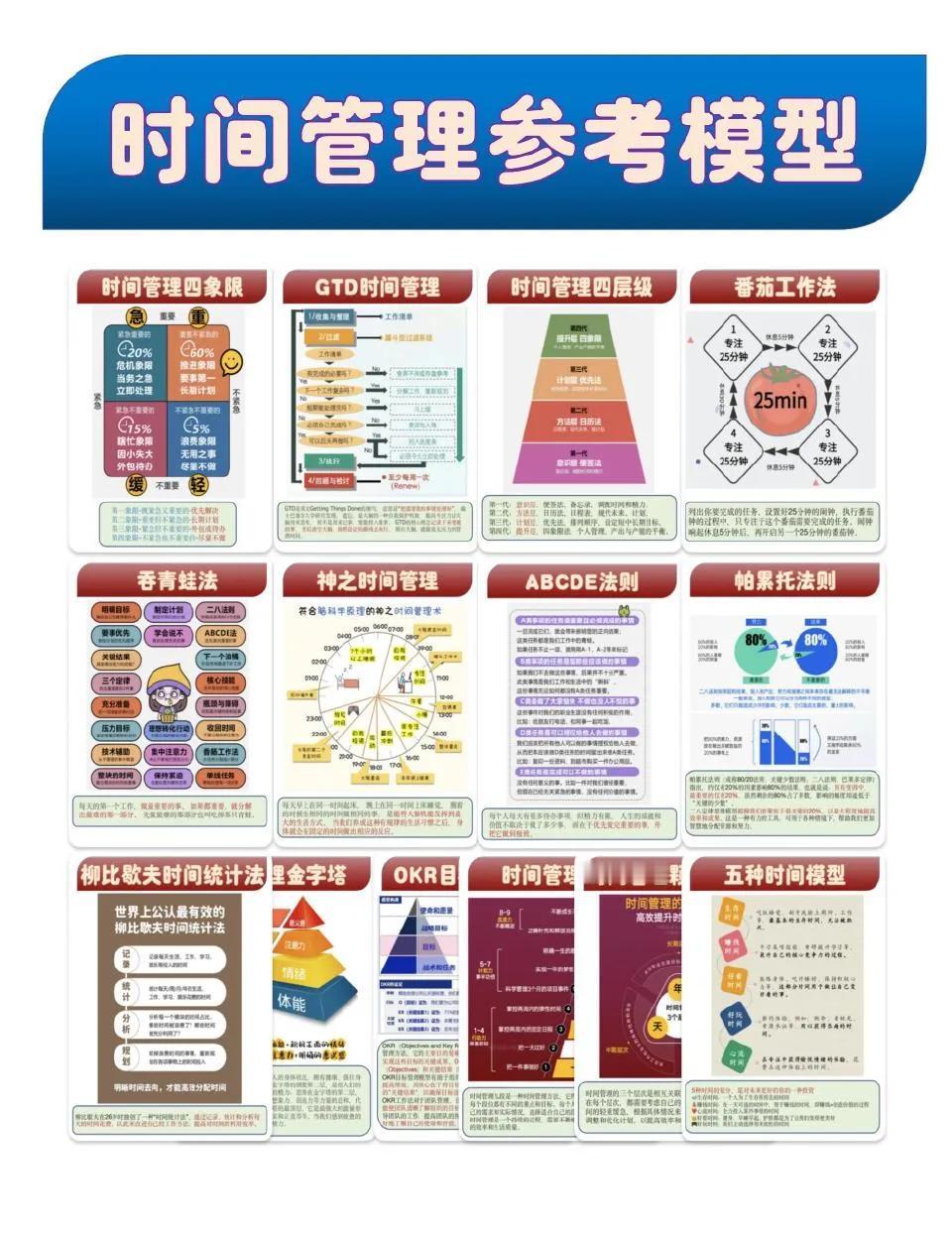 快速提升时间管理，请掌握这些模型