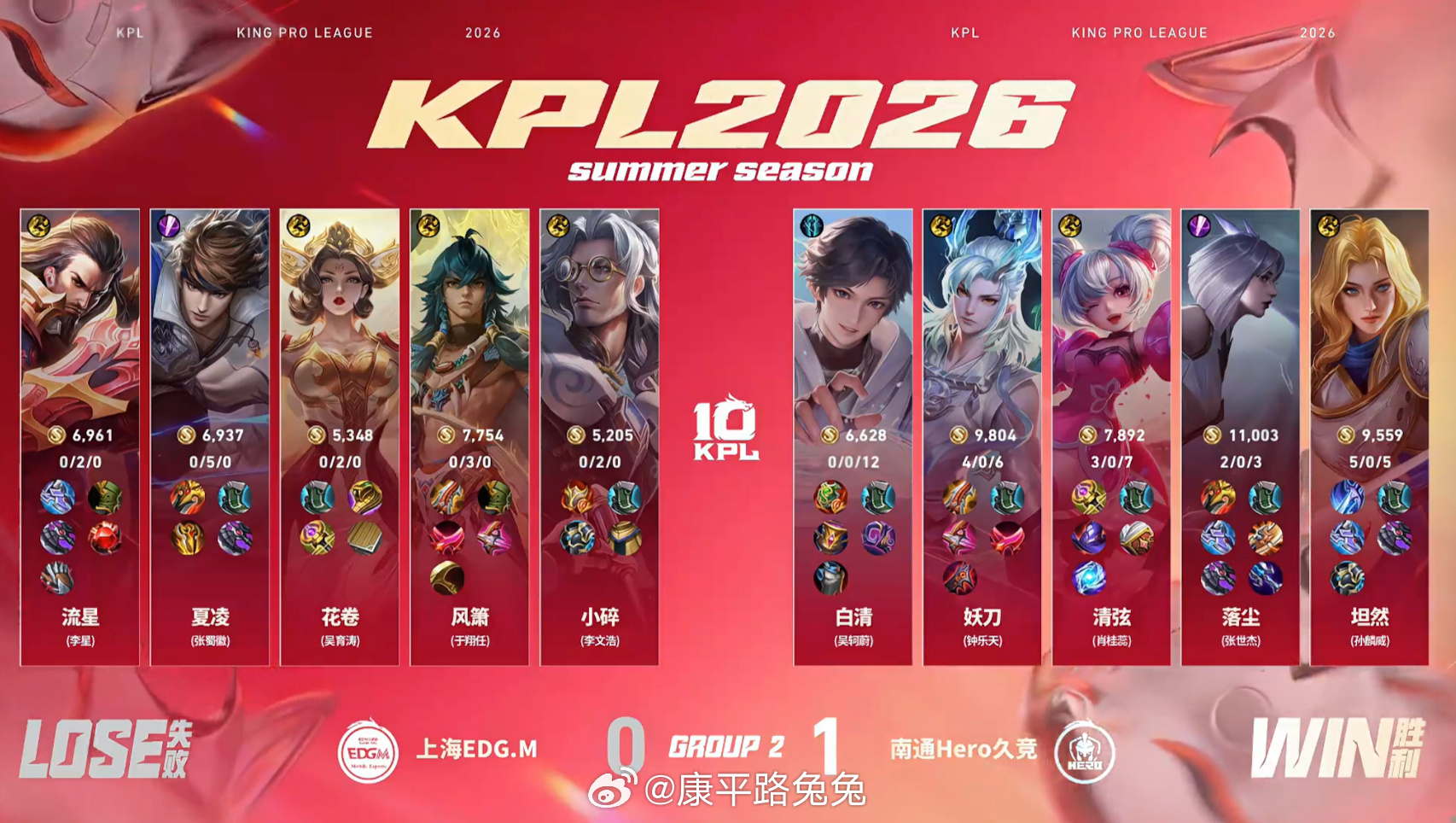Hero强势平推局Hero对战EDGM 南通Hero久竞 1:0 上海EDG.M