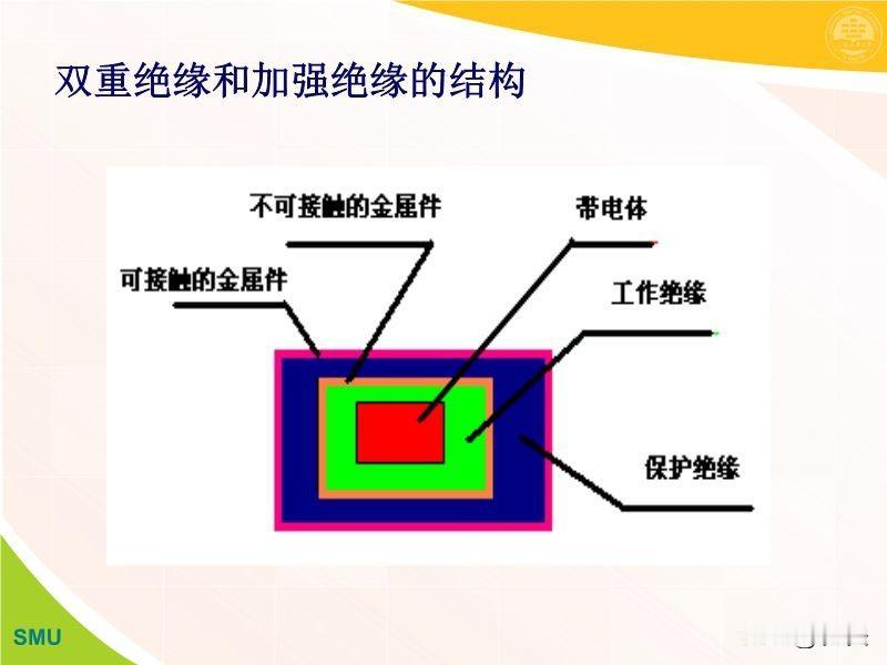 中级注册安全工程师《安全生产技术》：什么是双重绝缘？
1.双重绝缘是强化的绝缘结