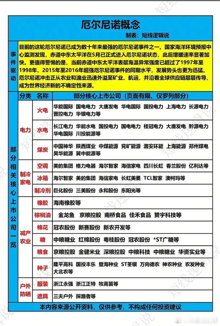 超强厄尔尼诺来袭，这条跨板块行情机会值得重视吗？极端气候正在悄悄改变全球大宗商品