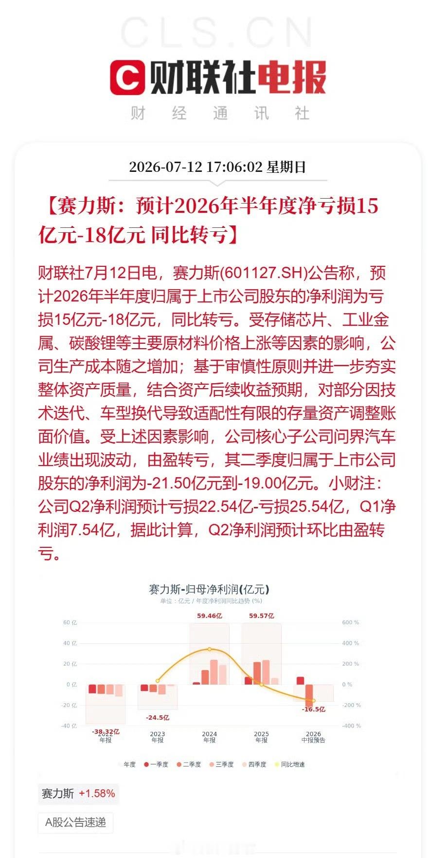 赛力斯半年度业绩出来了，预计 2026 年半年度实现归属于上市公司股东的净利润为