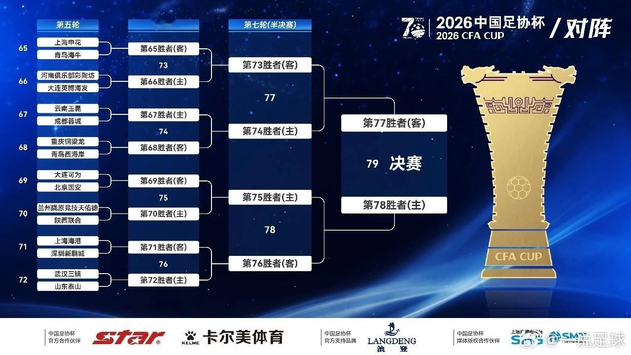 足协杯抽签，冰火两重天！🧊🔥今天下午的2026中国足协杯二次抽签有点意思，直