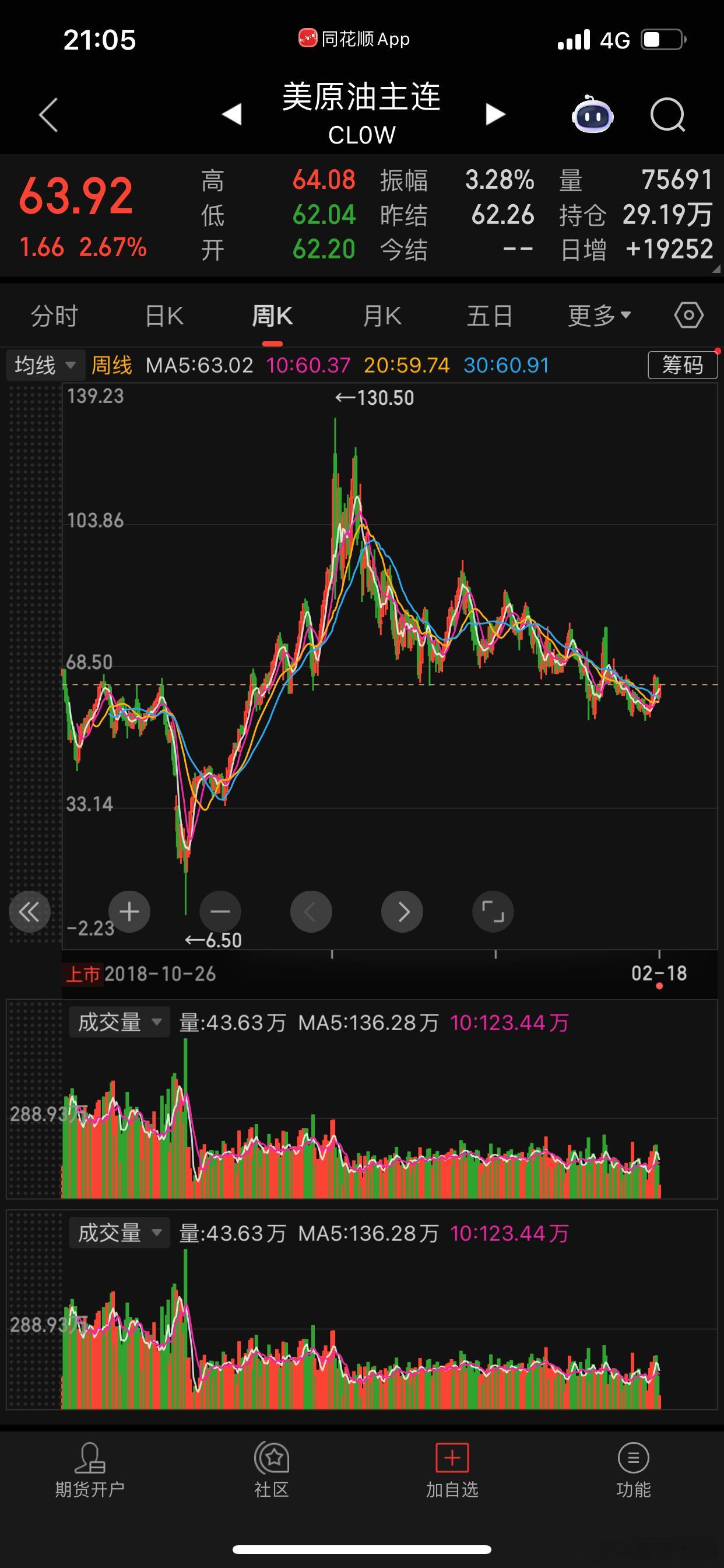 特朗普将兵分三路围剿中国储蓄：黄白+原油+A。最终二线楼市失控上涨。可能同时谈好