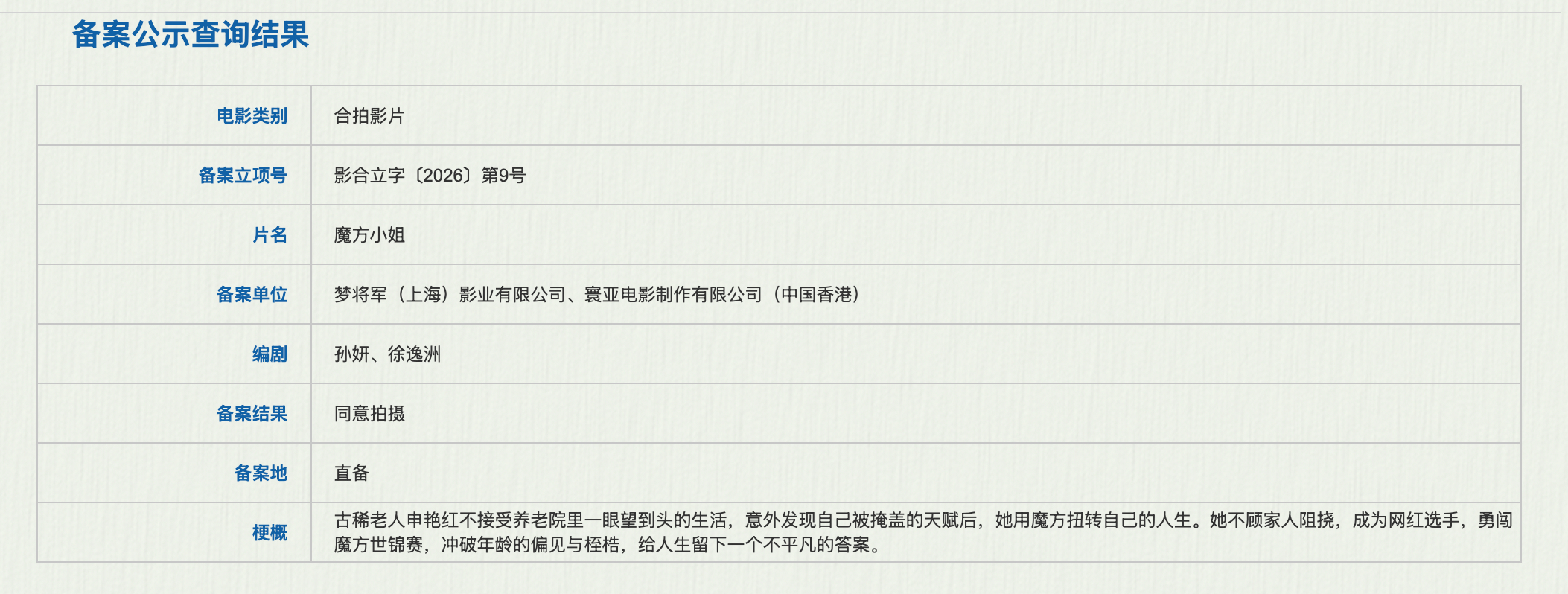 杨紫琼刘昊然魔方小姐立项魔方小姐备案立项 据国家电影局最新备案公示，孙妍、徐逸洲
