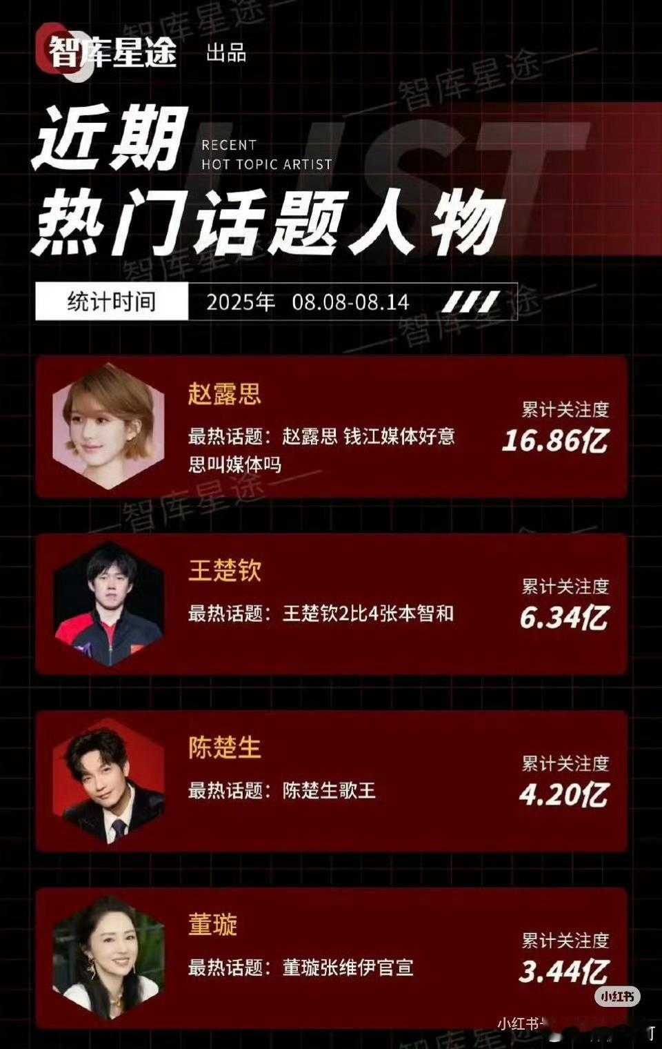 陈楚生歌王含金量 过了一年还是都记得歌王是陈楚生的含金量那就恭喜陈楚生荣耀加冕歌
