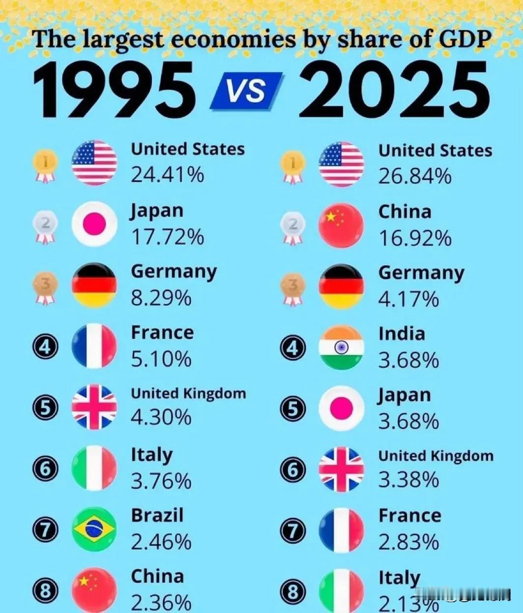 感恩改革开放，中国要坚定不移坚持，以经济建设为中心[送心]

1978年的中国城