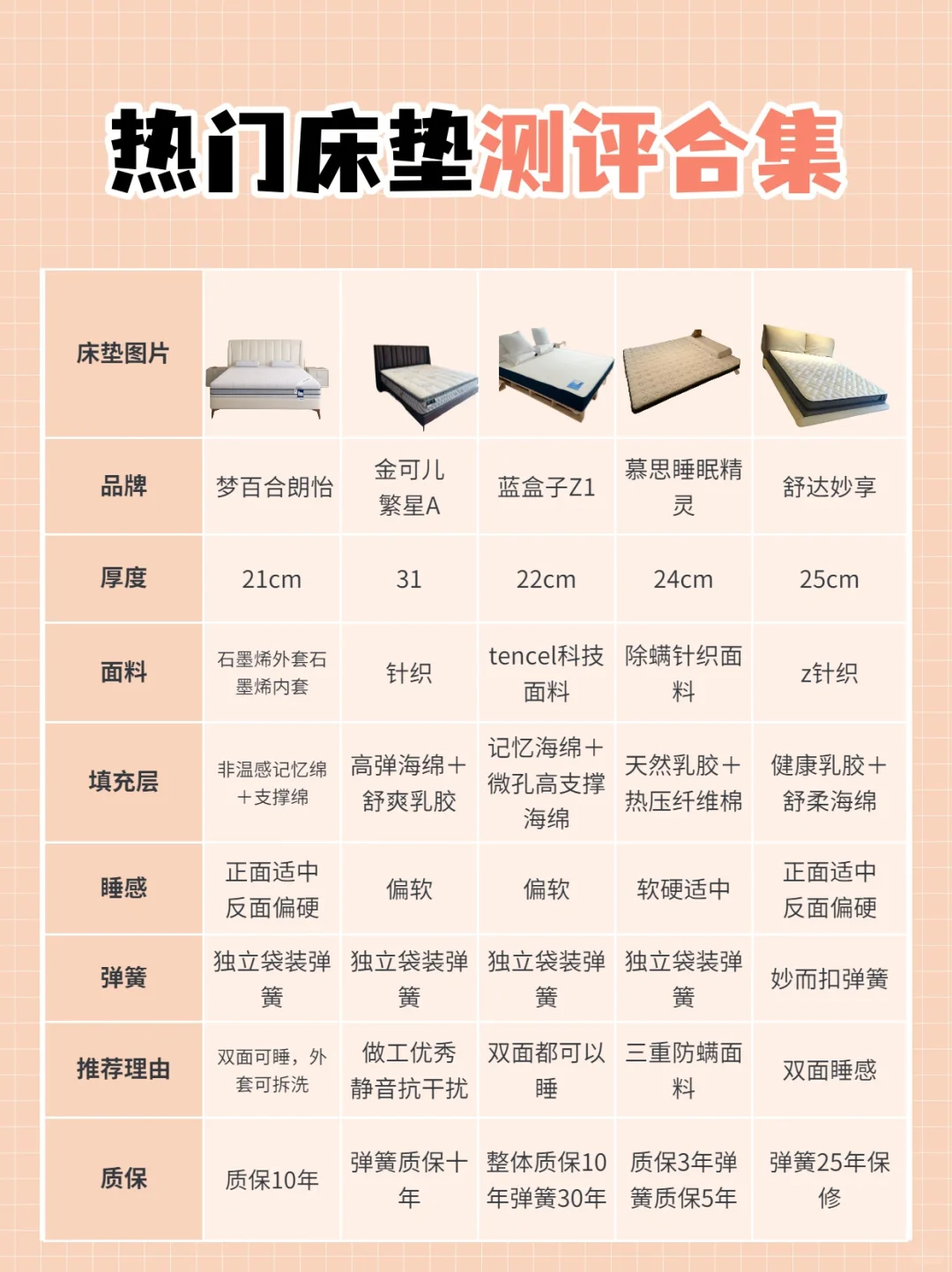 床垫千千万，到底该怎么选？