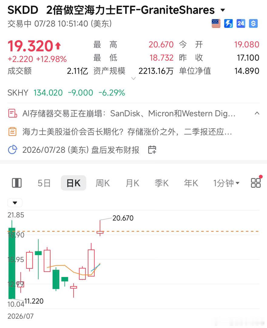 2 倍做空海力士，刚开的品种，几天就翻倍了 