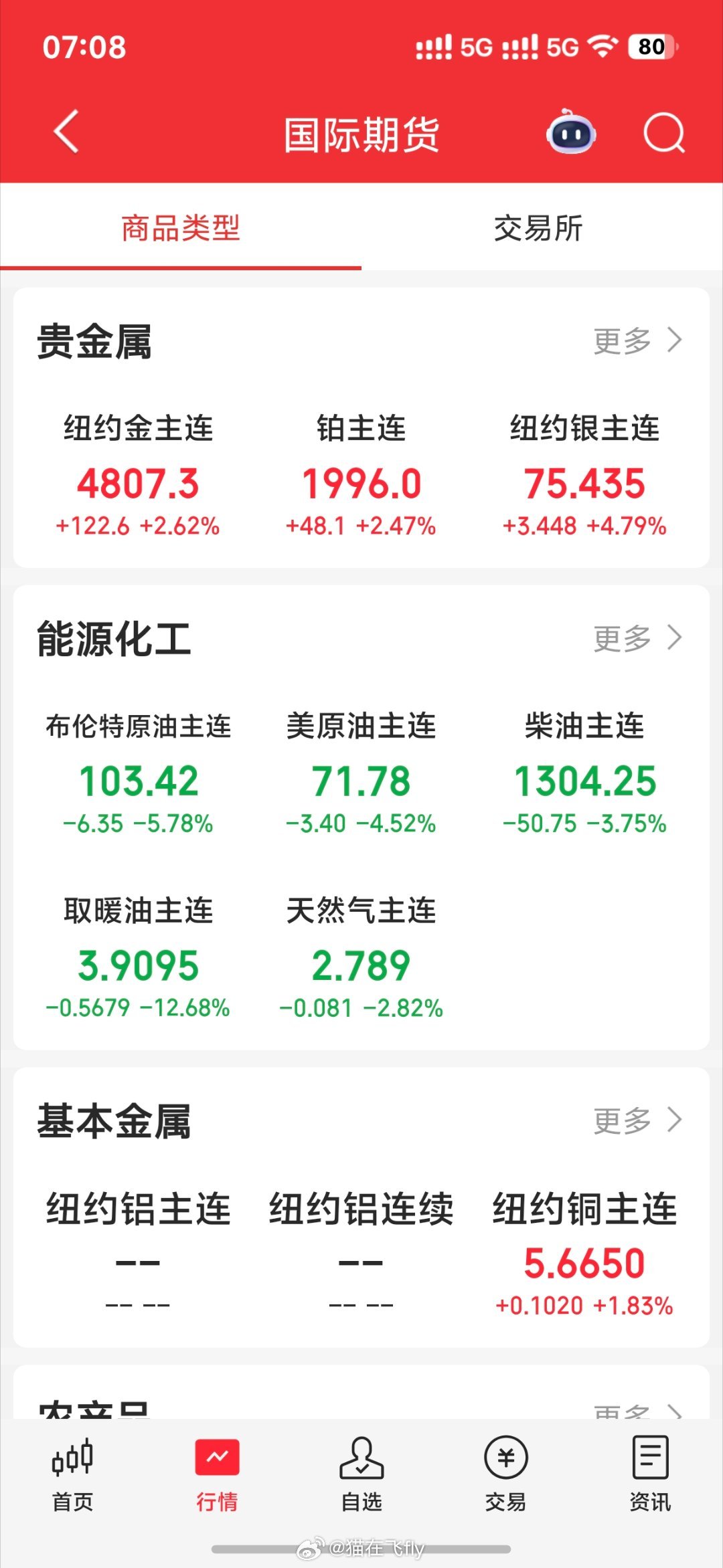 一觉起来黄金大涨今天咱也能走的不错吧美伊停火两周