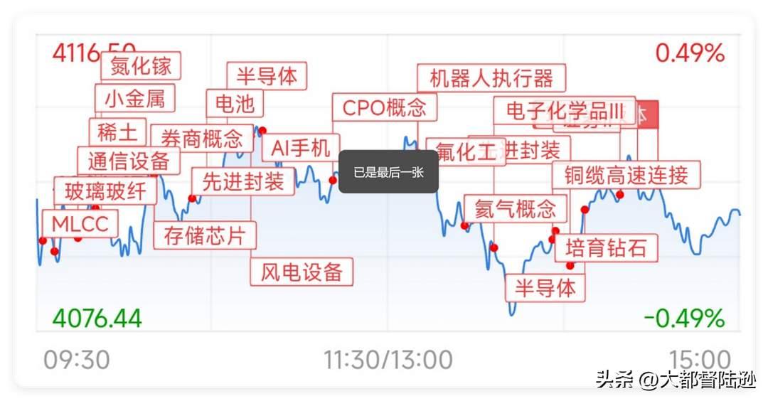 A股风云变幻，这轮行情启动了吗？
 
最近A股市场的表现，真是让股民们又惊又喜。