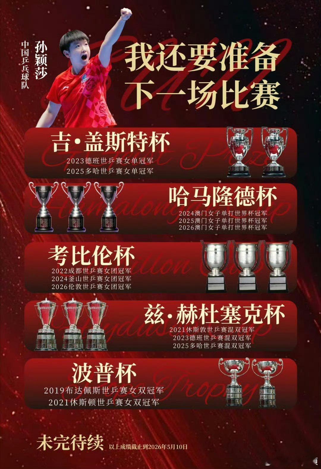 国乒亚运会参赛名单公示孙颖莎健康完赛，一切顺利！请做好孙颖莎体能医疗保障