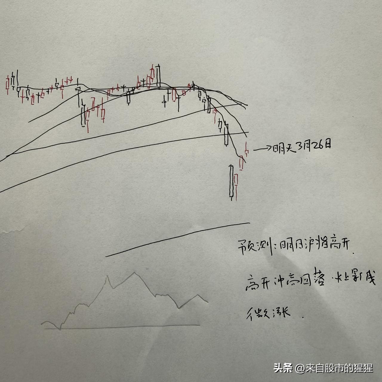 明天A股怎么走？到底是涨是跌？我做了一个大胆的预判？

为什么这么预判？三个具体