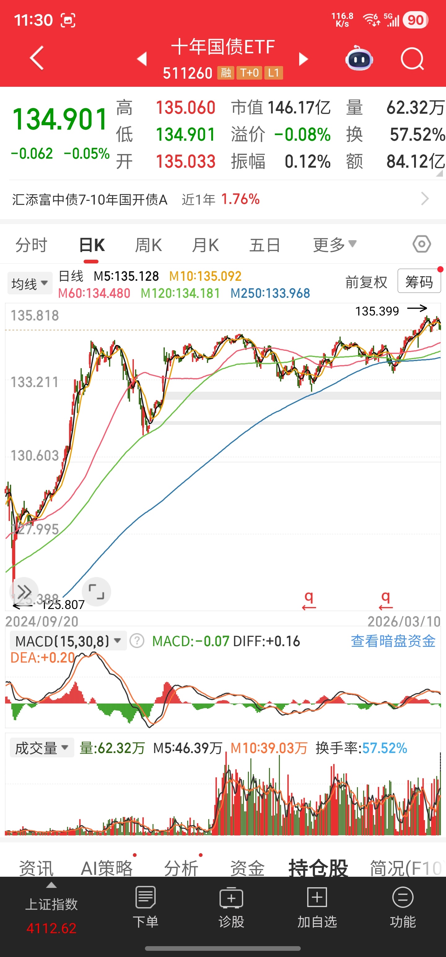 有朋友问为啥国债指数和十债主连基本都收回了前面的跌幅，为啥三十债还没有回到高点？