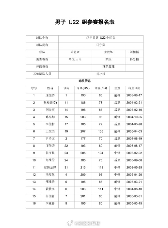 广东加上这3个队都是有实力单独组个国青的球队，如果浙江让余嘉豪打U22，其实也可