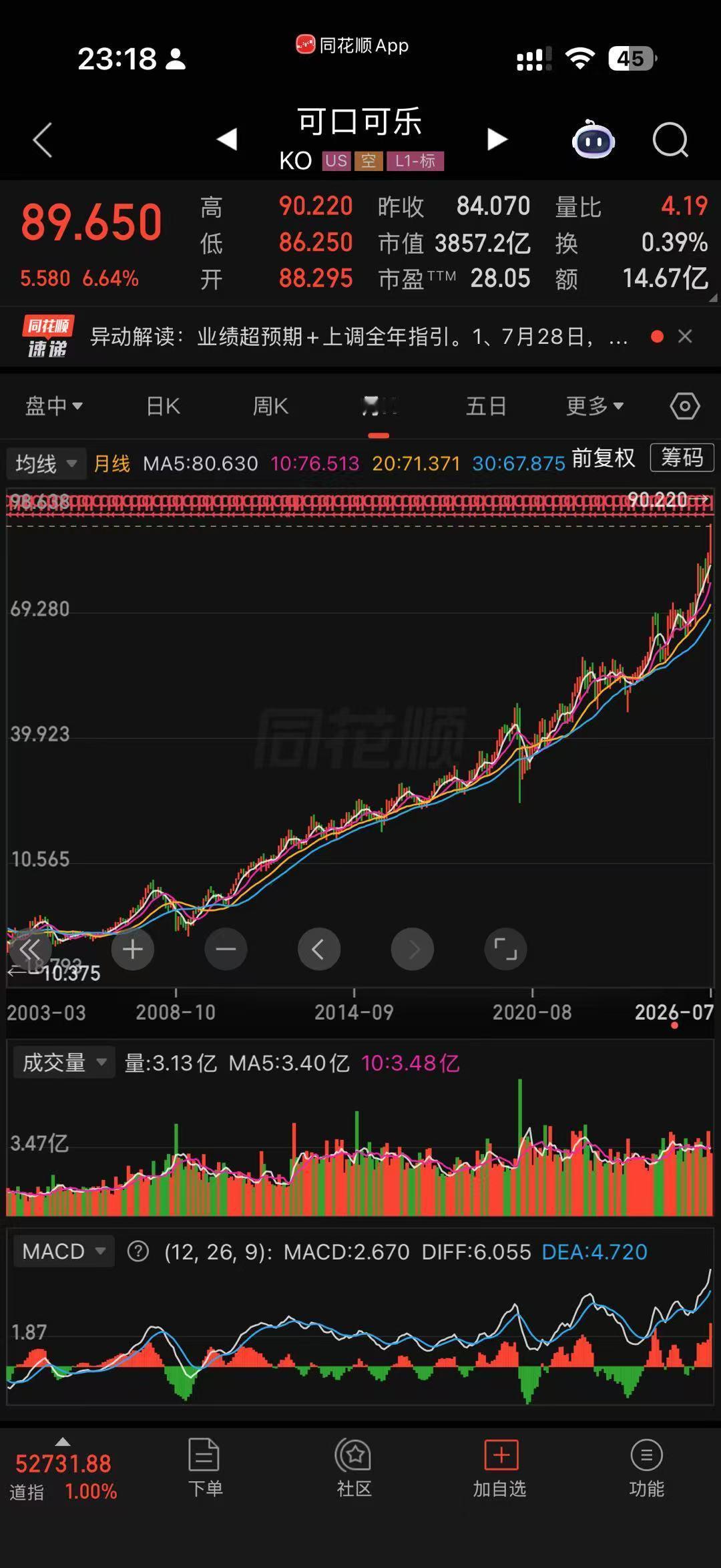 美国的老登股也很香 