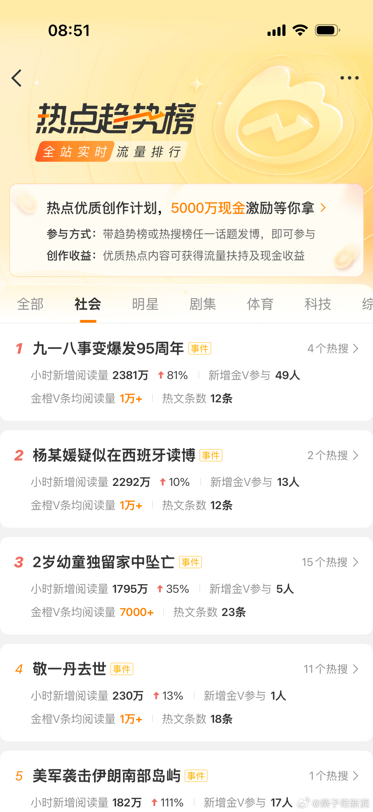 平台真有意思，写个飙升赚个小钱吧，还要求每个领域都要涉足，可是我只对社会类的新闻